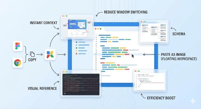 贴图功能作为程序员的悬浮工作台