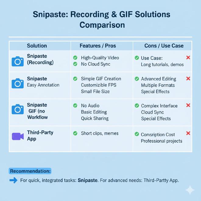 屏幕录制与GIF制作方案对比