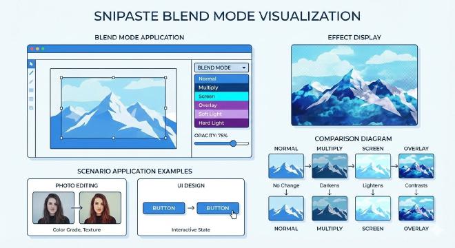 混合模式应用与效果展示