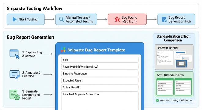 测试工作流与Bug报告生成