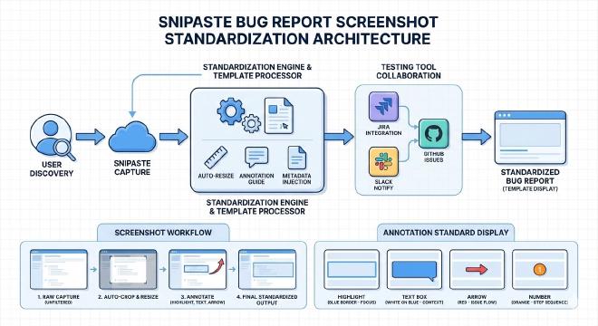 自动对齐与裁剪应用场景