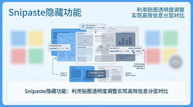 Snipaste贴图透明度
