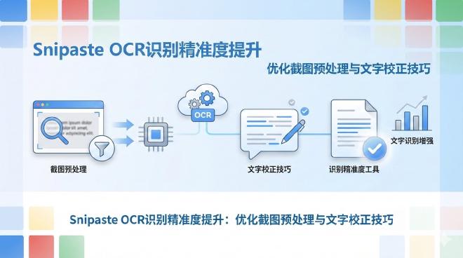 Snipaste截图自动化