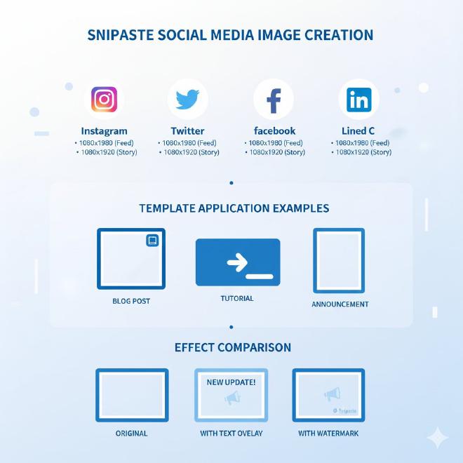 社交媒体图片制作技巧与模板