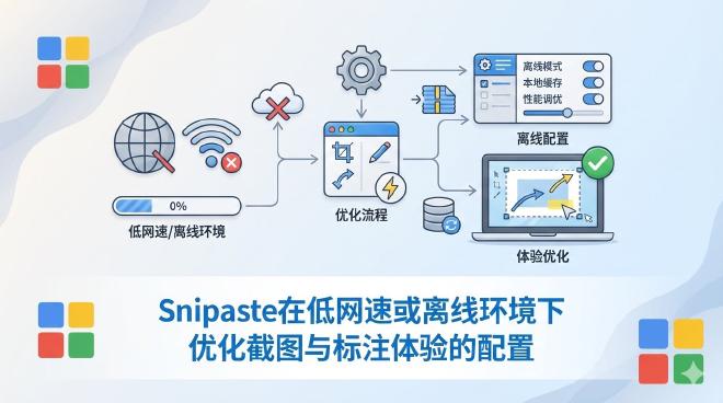 Snipaste离线截图配置
