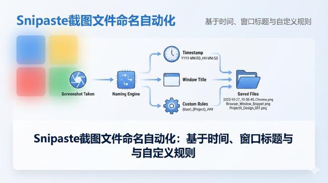 Snipaste截图文件命名自动化