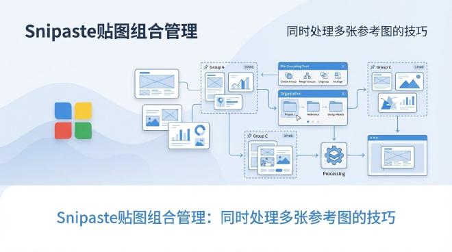 Snipaste贴图组合管理